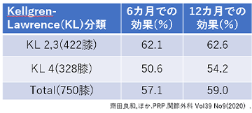 画像:PRPの長所と短所1